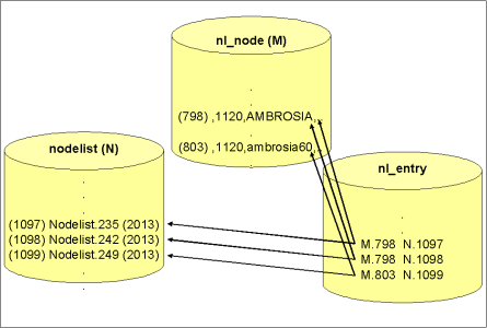 Archive DB structure